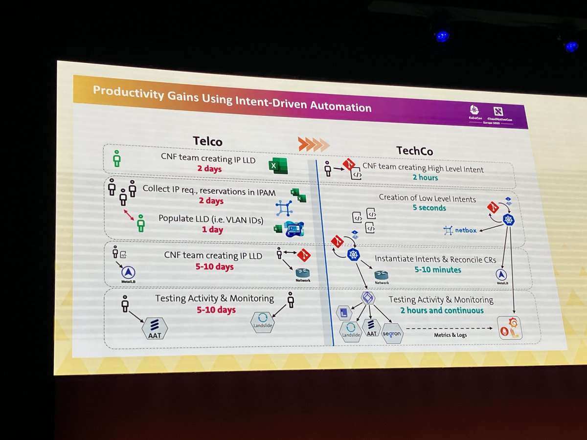 KubeCon Europe 2025 London Day 3 Keynote: "Cloud Native Evolution in Telecom : 5G, 6G and Beyond!" <a href="/Swisscom/">Swisscom</a> 's Joel Studler on <a href="/kubernetesio/">Kubernetes</a> infrastructure, w/Faseela K, Ericsson Software Technology; Tom Kivlin, Vodafone; Philippe Ensarguet, Orange. <a href="/thenewstack/">The New Stack</a>  #KubeCon2025