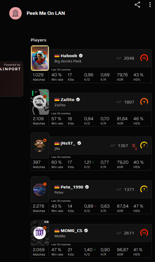 Also das ist mit Abstand der ungefährlichste Stack im gesamten Friday Night Cup 😂

Mein Mod &amp; Vip Team ..