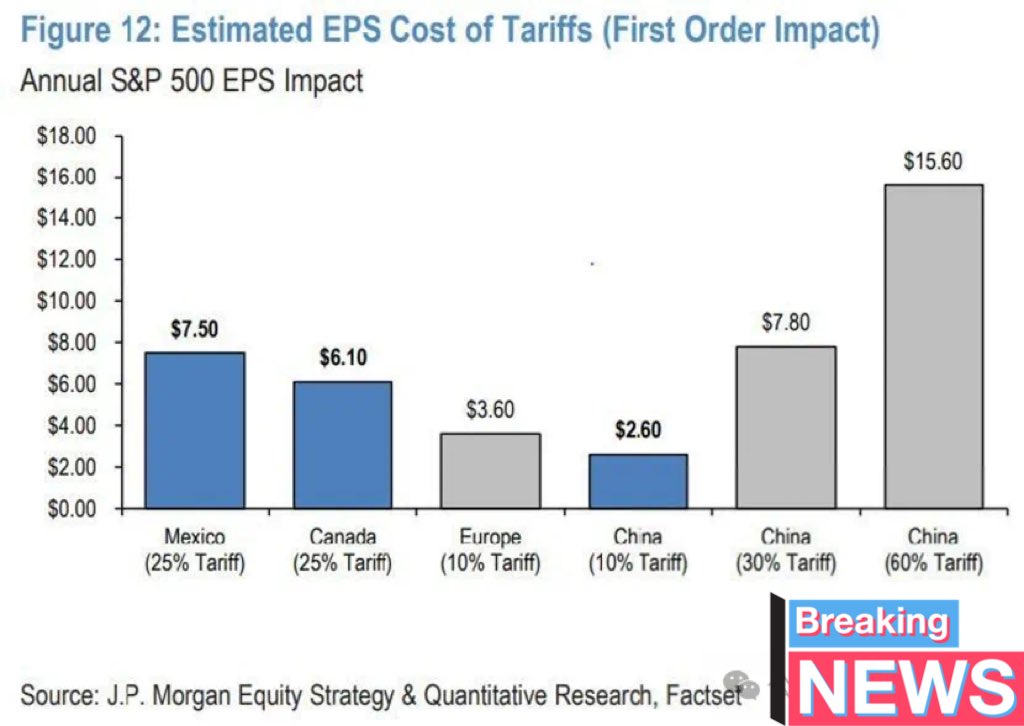 Trump’s ‘Reciprocal Tariffs’ take effect, sending shockwaves through global trade system!

President #trump it’s your time to make #BTC reach another ATH to #MAGA!           I trust you know that’s your only chance now !