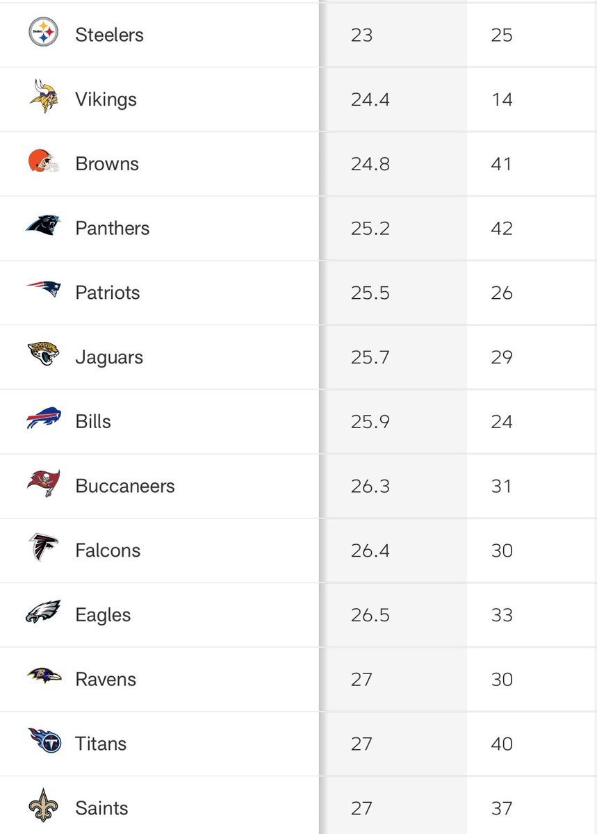 Matt Tympanick (@tympanicklaw) on Twitter photo With touchbacks being moved to the 35 yard line, there are going to be more kickoff returns this year. A KR may actually be valuable enough to justify a roster spot in it themselves. My client, <a href="/Jermaine_2x/">Jermaine Davǒn Corbett Jr.🇭🇹#𝓯𝓵𝔂𝓱𝓲g𝓱𝓹𝓸ps</a> is a 1st Team All American KR, and every team here should be calling us. With touchbacks being moved to the 35 yard line, there are going to be more kickoff returns this year. A KR may actually be valuable enough to justify a roster spot in it themselves. My client, <a href="/Jermaine_2x/">Jermaine Davǒn Corbett Jr.🇭🇹#𝓯𝓵𝔂𝓱𝓲g𝓱𝓹𝓸ps</a> is a 1st Team All American KR, and every team here should be calling us.