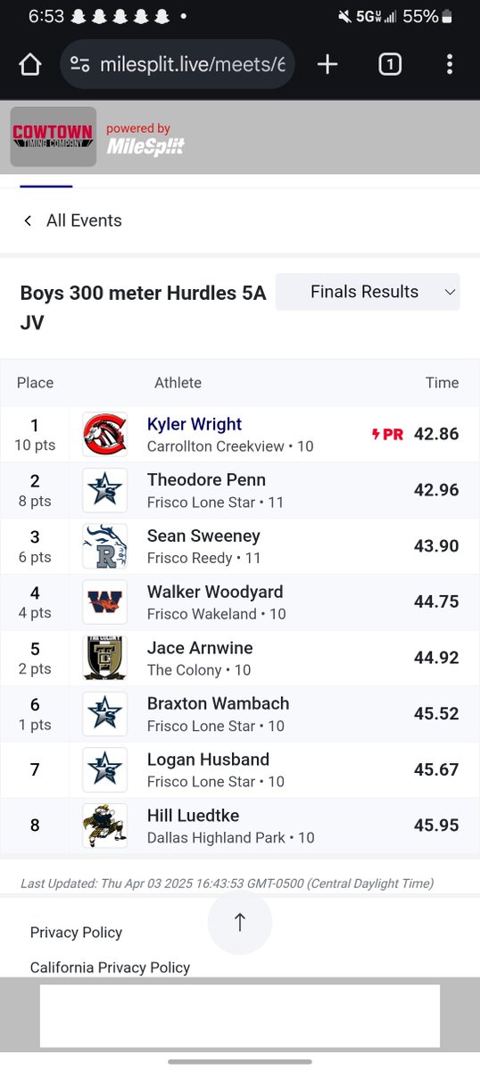 Theodore Penn (@theodorepenn9) on Twitter photo Way to run last couple of days had fun at districts <a href="/LSHSRangers/">Lone Star Rangers</a> <a href="/coach_johnson05/">Coach J_Johnson</a> <a href="/CoachJRayburn/">Jeff Rayburn</a> <a href="/LSHS_FBRecruits/">Lone Star HS Football Recruiting</a> <a href="/LSHSRangers/">Lone Star Rangers</a> @brett Way to run last couple of days had fun at districts <a href="/LSHSRangers/">Lone Star Rangers</a> <a href="/coach_johnson05/">Coach J_Johnson</a> <a href="/CoachJRayburn/">Jeff Rayburn</a> <a href="/LSHS_FBRecruits/">Lone Star HS Football Recruiting</a> <a href="/LSHSRangers/">Lone Star Rangers</a> @brett