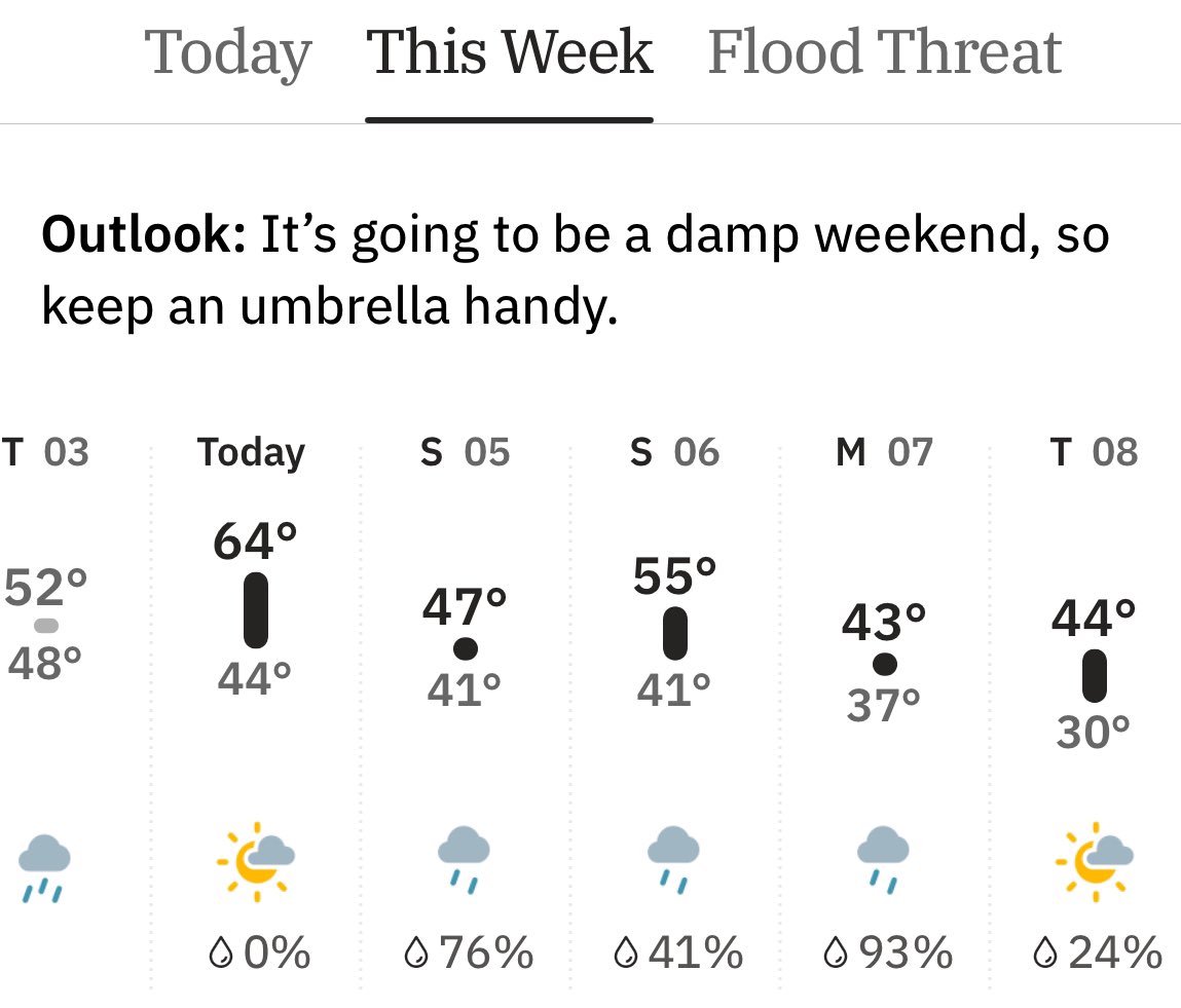 The IBL draft is scheduled for this Sunday April 6th at Berkeley Peckham field at 11am. Rain is in the forecast so please check back here for any cancellations.
