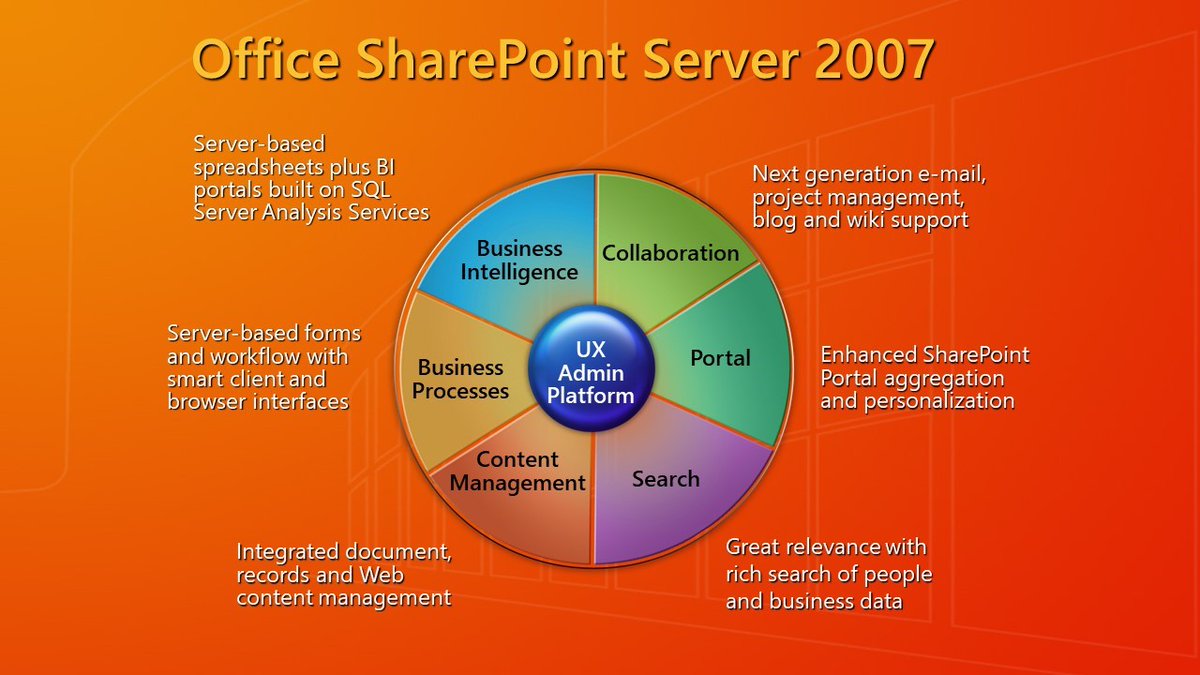 What is SharePoint Online Migration - Beyond Intranet, image size:1200x675
