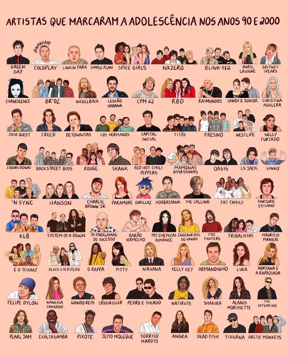 Qual desses artistas ou que está fora dessa lista que marcou sua adolescência?