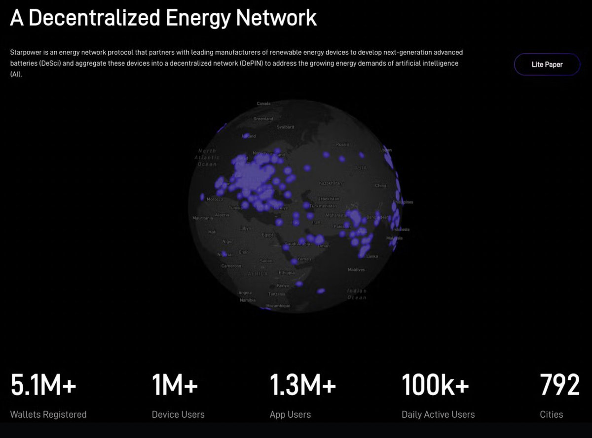 With over 1M connected devices and users, <a href="/starpowerworld/">Starpower⚡️</a> has demonstrated early traction.

AI is projected to increase energy demand by 18% by 2050, adding pressure to already stressed energy systems.

Here's everything you need to know about this decentralized energy DePIN 👇