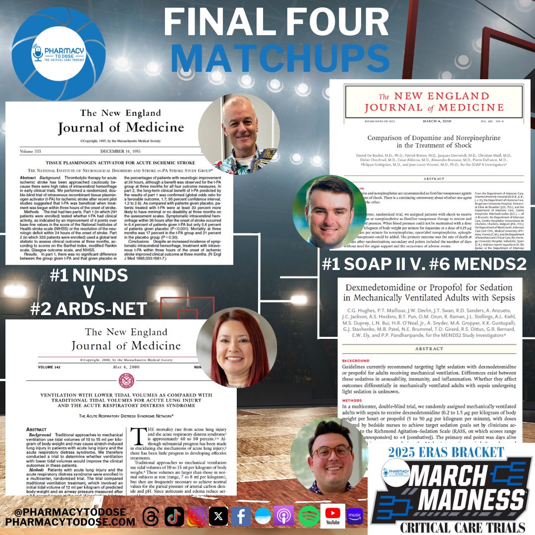 🚨 NEW POD ALERT🚨
2025 Critical Care Trials Bracket Recap and Final Four Preview 🏀 
Ft. 4 Bracketologists
Rob Maclaren, Trisha Branan, Clay Small, &amp; Nick Servati @trishabranan @pharmdtothelad <a href="/ugac3/">UGAC3</a> 

2025 Final Four Ballot: bit.ly/4ldupsB 

Most accurate