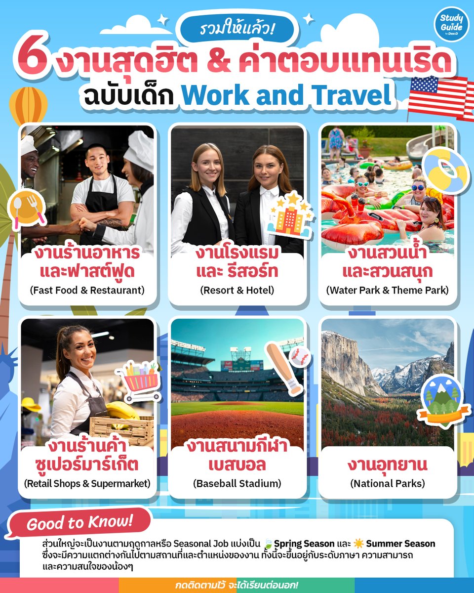 tornokandcourse's tweet image. 💸 รวม 6 งานเด็ด-ค่าตอบแทนปังที่เด็ก Work &amp;amp; Travel นิยมทำกัน 🇺🇸 ใครกำลังเตรียมตัวหาข้อมูลอยู่ หรือกำลังส่องๆ งานอยู่ ตามมาดูกัน! ✨

แต่ละงานน่าสนใจยังไง และเหมาะกับใครบ้าง?
🔎 ตามมาอ่านได้ในบทความนี้เลย dek-d.com/studyabroad/66…

#WorkandTravel #workandtravelusa