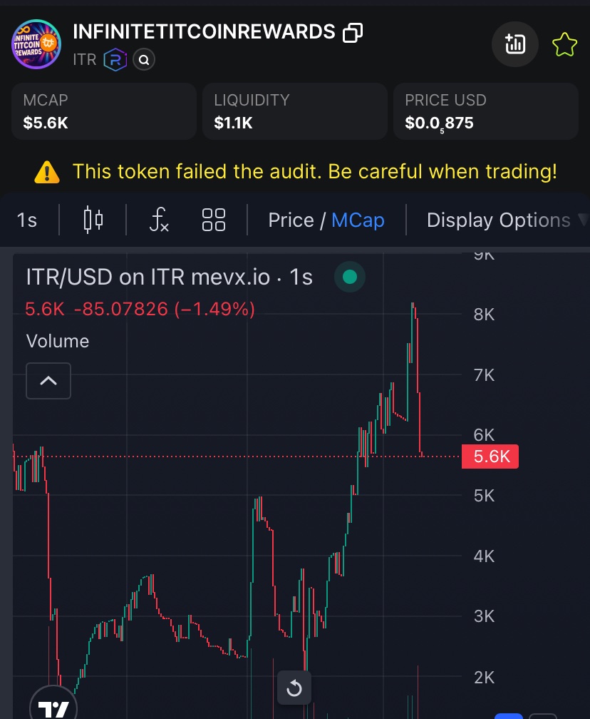 FadedBet's tweet image. Oh shit… wait…. Y’all thought I was lying this isnt a fake Ponzi I post real coins and they have a potential to make everyone a bag hop in while you can 🤷🏻 

7dtsQeiYeEXNDjk1fBxBfcMPEZ3QbfMpsLad1jxqyJj