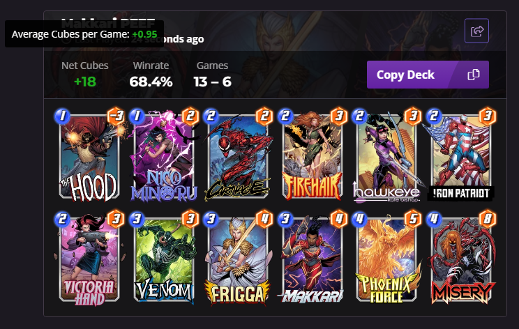 DESTROY MAKKARI -&gt; COPY PEEF MAKKARI = GOATED
