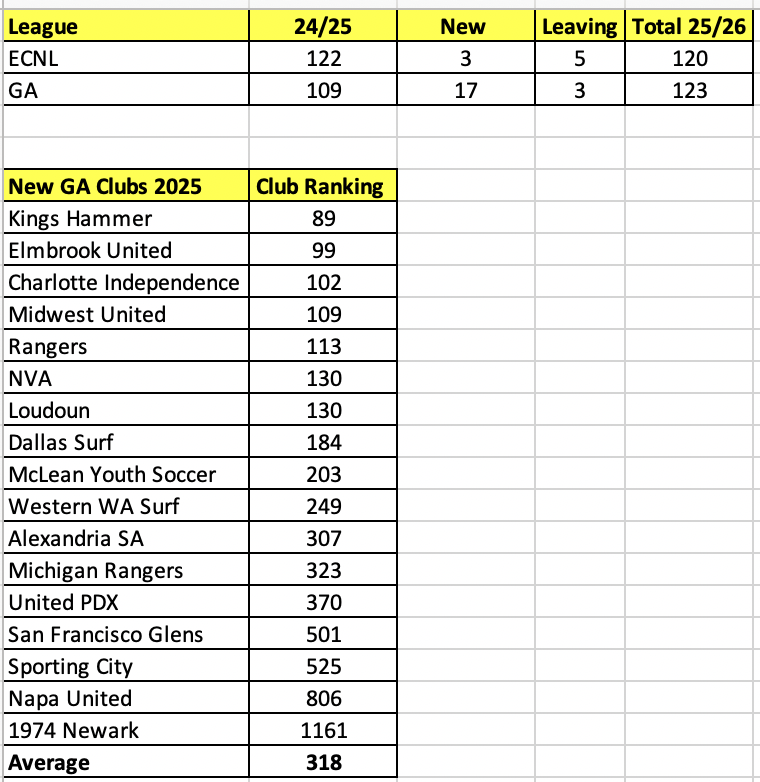 ECNL/GA/Recruiting/College Soccer tweet media