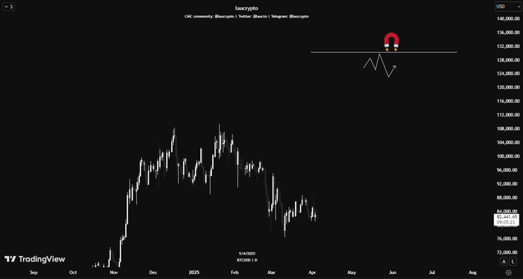 chelsey_robbi's tweet photo. BTC$BTC   The thing #Bitcoin and crypto investors need to understand is that BTC$BTC is still in a strong uptrend. Do not listen to people calling a bear market. https://t.co/Bb5c5bJr3X