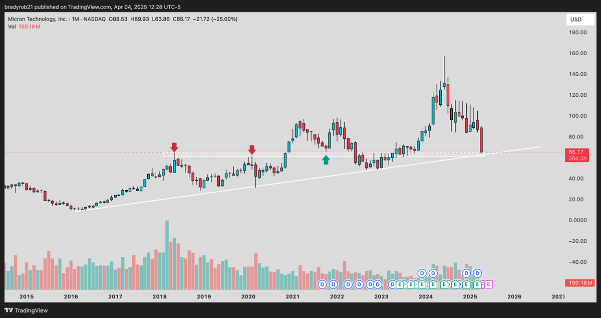 StockAndStrength tweet media