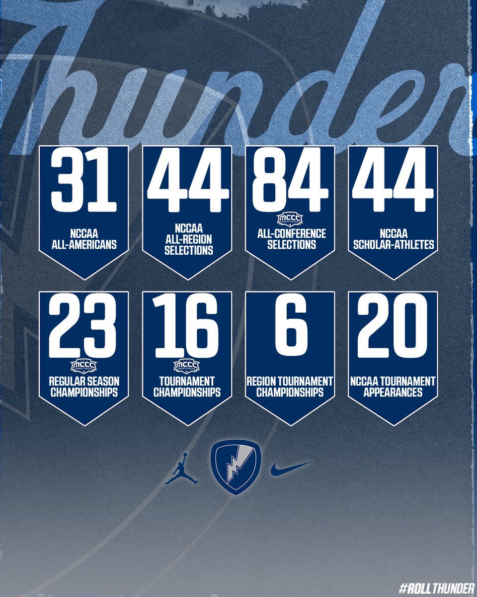 All-Americans, All-Region, All-Conference, Scholar-Athletes, Championships &amp; National Tournament Appearances

All here at Manhattan Christian! ⛈️🏀

#RollThunder