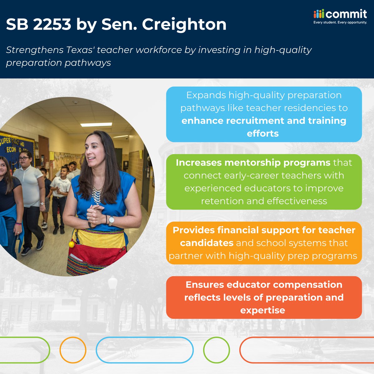 Commit Partnership (@commit2dallas) on Twitter photo Great teachers don’t just happen – they’re trained. SB 2253 means more future educators could soon gain hands-on experience before teaching solo. Thank you Sen. <a href="/CreightonForTX/">Brandon Creighton</a> and Senate K-16 Committee for unanimously approving this important piece of legislation! #TxEd #TXLege Great teachers don’t just happen – they’re trained. SB 2253 means more future educators could soon gain hands-on experience before teaching solo. Thank you Sen. <a href="/CreightonForTX/">Brandon Creighton</a> and Senate K-16 Committee for unanimously approving this important piece of legislation! #TxEd #TXLege