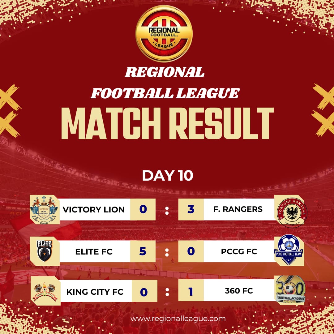 regional_league's tweet photo. - Unstoppable Elite FA @Elite__fa shines again 🌟 4 wins out of 4 👏

- Fortune Rangers put 3 past Victory Lions

- 360FC with a narrow win over King City. https://t.co/cef6CyA0Sb