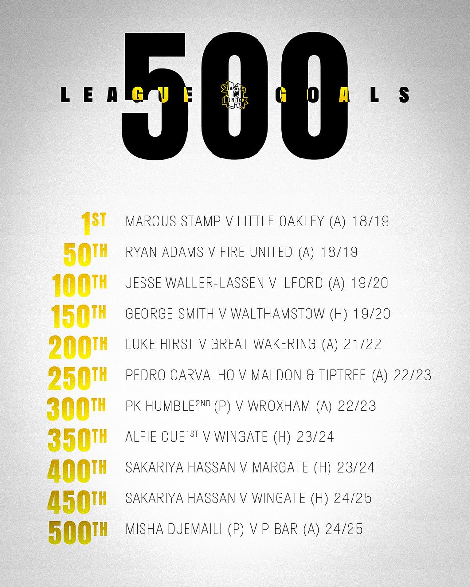 hashtagutd's tweet image. Here’s a look at the milestone goalscorers 👀