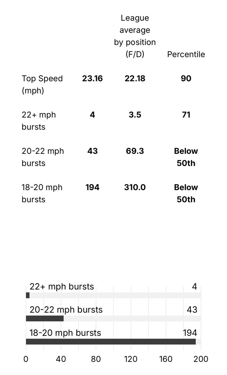 Eyes on Isles (@eyesonislesfs) on Twitter photo A look at Anthony Duclair’s speed bursts from last season to this season using NHL Edge, as discussed by <a href="/FriedgeHNIC/">Elliotte Friedman</a> on the 32 Thoughts podcast #Isles A look at Anthony Duclair’s speed bursts from last season to this season using NHL Edge, as discussed by <a href="/FriedgeHNIC/">Elliotte Friedman</a> on the 32 Thoughts podcast #Isles