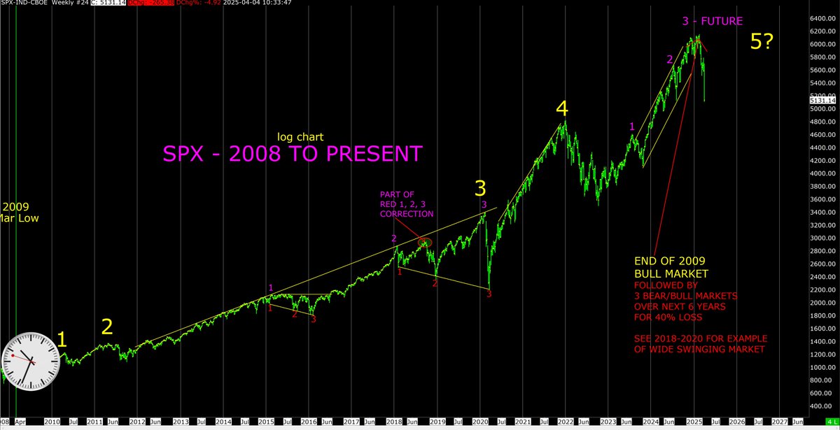 Stock_Trend_Chg tweet picture