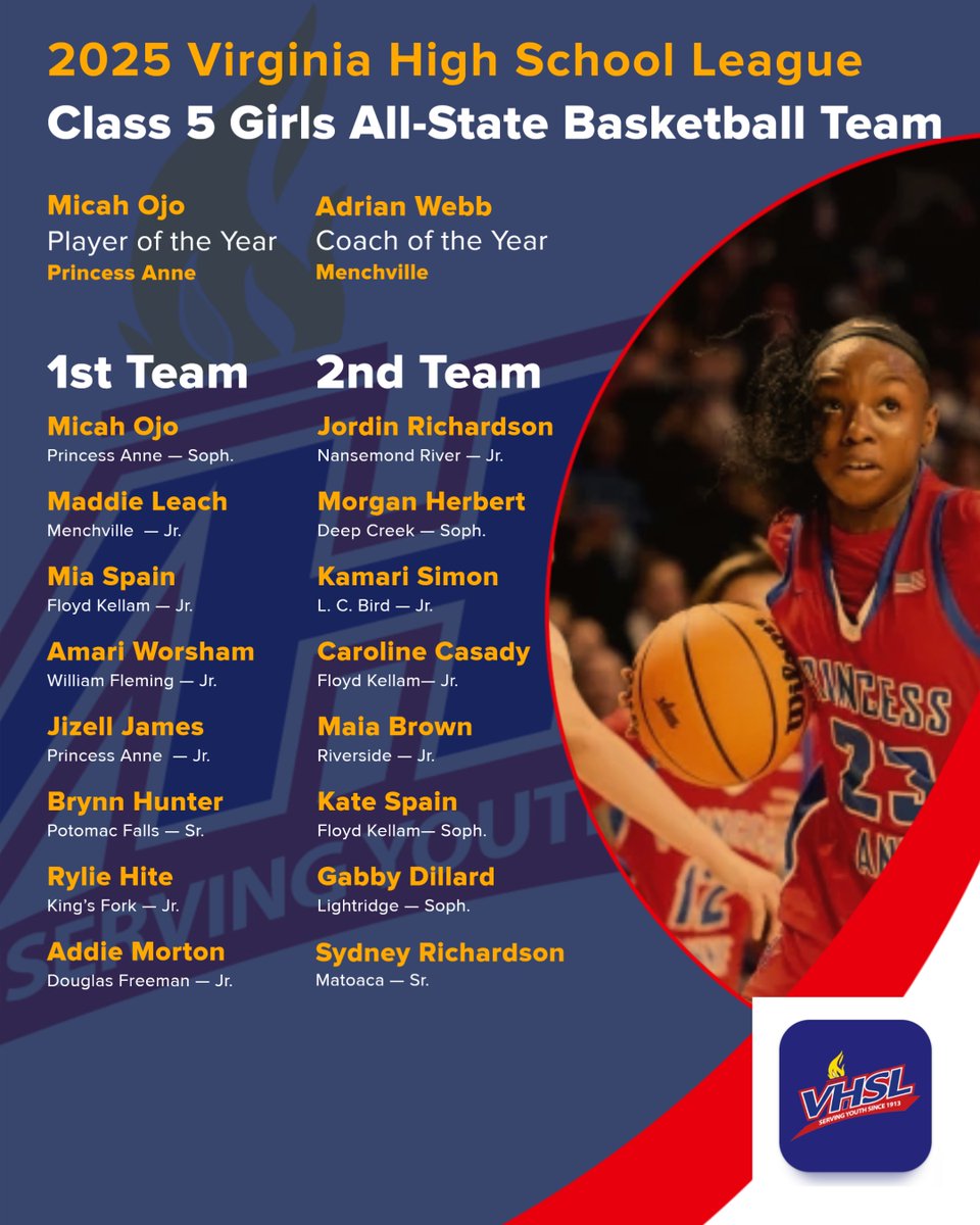 Class 5 Girls All-State Basketball Team: