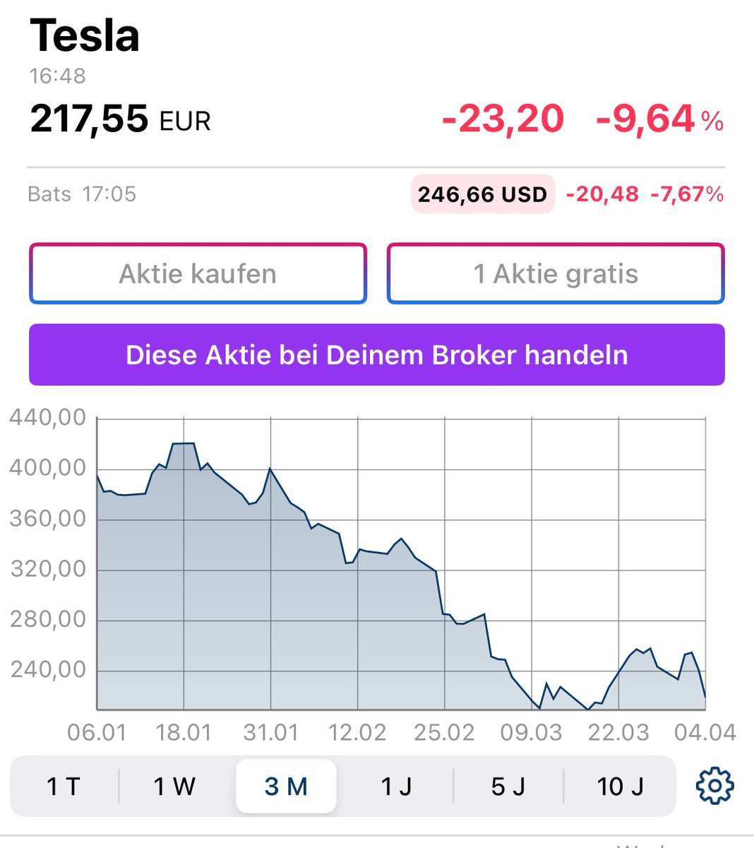 RamboZambo0815's tweet image. #nomusk #notesla #noafd