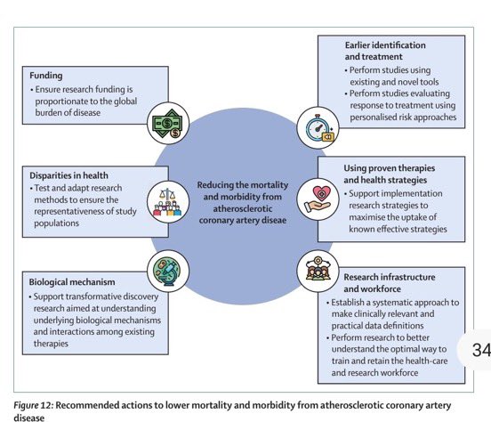 Bartosz Hudzik MD PhD FESC FACC (@bartoszhudzik) on Twitter photo Rethinking #CAD: <a href="/TheLancet/">The Lancet</a> Commission sets the right course—address the root causes rather than just the consequences 👉 bit.ly/420yDMD #ASCVD #CardioTwitter <a href="/DrMarthaGulati/">Dr. Martha Gulati ♥️🫀❤️🩹🇨🇦</a> <a href="/Drroxmehran/">Dr Roxana Mehran</a> <a href="/DFCapodanno/">Davide Capodanno</a> <a href="/CMichaelGibson/">C. Michael Gibson MD</a> <a href="/VijayKunadian/">Professor Vijay Kunadian</a> <a href="/ErinMichos/">Erin D. Michos, M.D.</a> <a href="/HeartOTXHeartMD/">John P Erwin III MD MBA MACC (#BigPoppy )</a> <a href="/JGrapsa/">Julia Grapsa MD, PhD</a> Rethinking #CAD: <a href="/TheLancet/">The Lancet</a> Commission sets the right course—address the root causes rather than just the consequences 👉 bit.ly/420yDMD #ASCVD #CardioTwitter <a href="/DrMarthaGulati/">Dr. Martha Gulati ♥️🫀❤️🩹🇨🇦</a> <a href="/Drroxmehran/">Dr Roxana Mehran</a> <a href="/DFCapodanno/">Davide Capodanno</a> <a href="/CMichaelGibson/">C. Michael Gibson MD</a> <a href="/VijayKunadian/">Professor Vijay Kunadian</a> <a href="/ErinMichos/">Erin D. Michos, M.D.</a> <a href="/HeartOTXHeartMD/">John P Erwin III MD MBA MACC (#BigPoppy )</a> <a href="/JGrapsa/">Julia Grapsa MD, PhD</a>