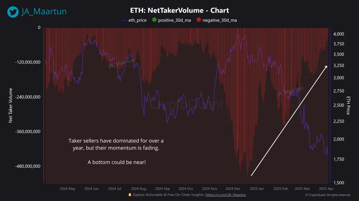 Ethereum Prize