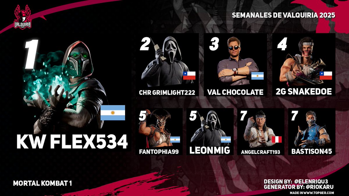 Valquiria E-Sports Argentina - FGC tweet media