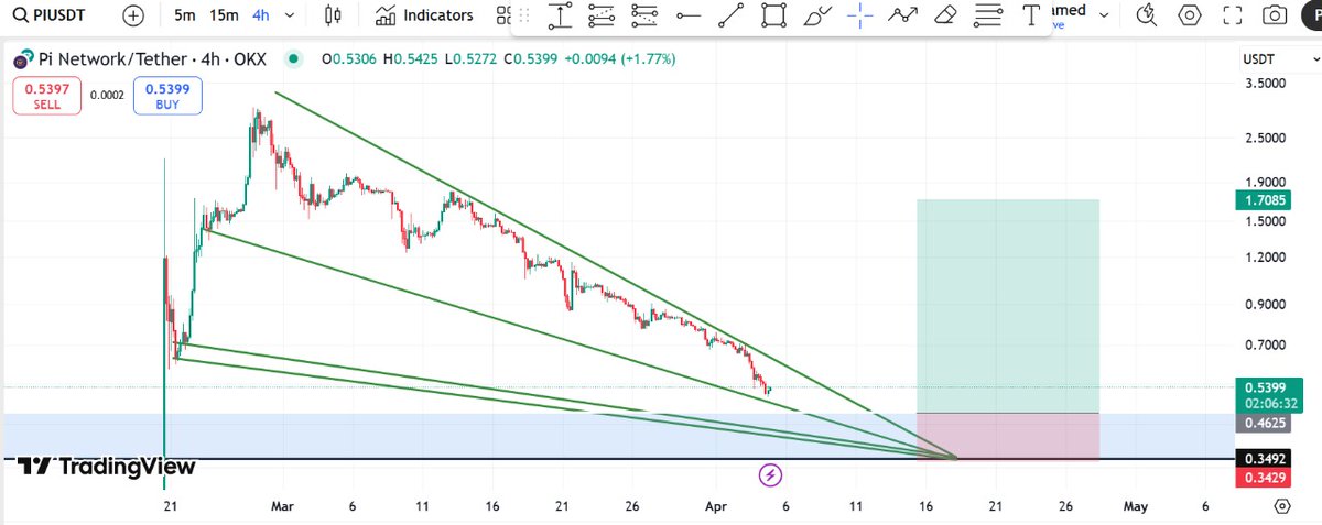 niloyhasanxyz's tweet image. $Pi @PiCoreTeam, bull run is comeing.

#Picoin #PINetwok #pi