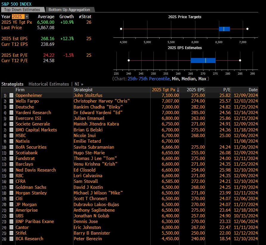 PeterBerezinBCA's tweet image. S&amp;amp;P 500 price targets at the start of the year