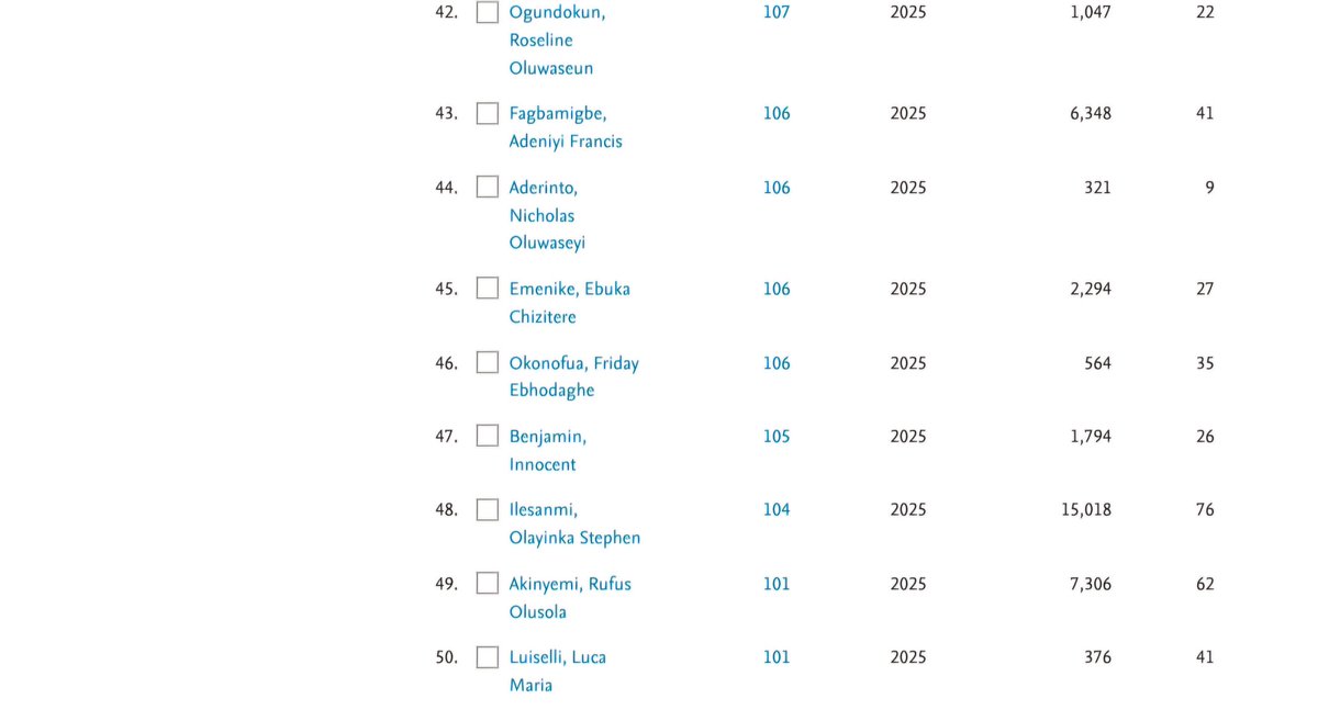 NicholasArete's tweet photo. I was sent the recent @SciVal @Scopus ranking for Nigeria yesterday. #44 on the Top 500 Authors list by Scholarly Output in Nigeria (2021-2025)! It still feels like a dream. #ScholarlyOutput #NigeriaResearch https://t.co/e8qWRGCY74