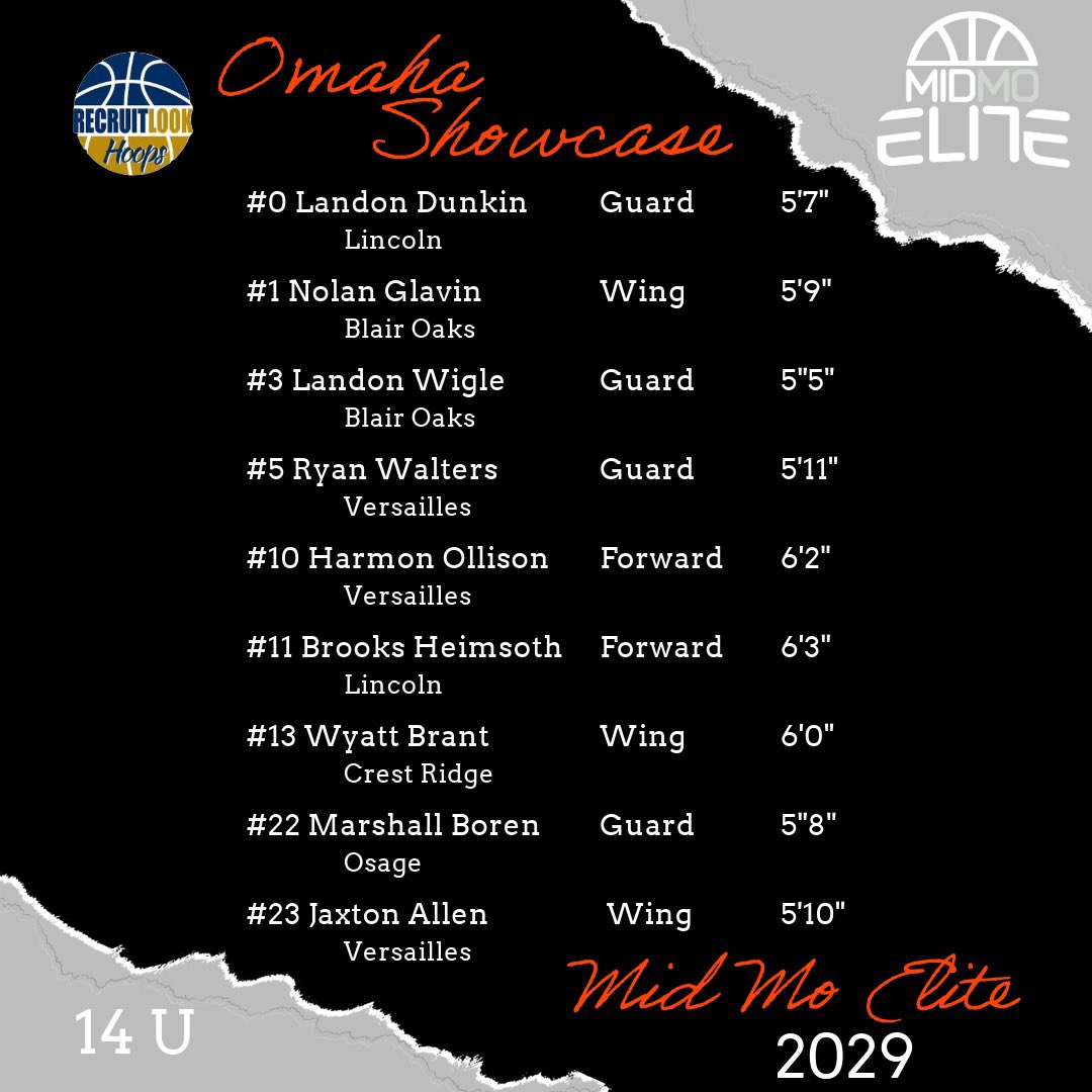 Our 2029 14U roster for this weekend at the RecruitLook Omaha Showcase.