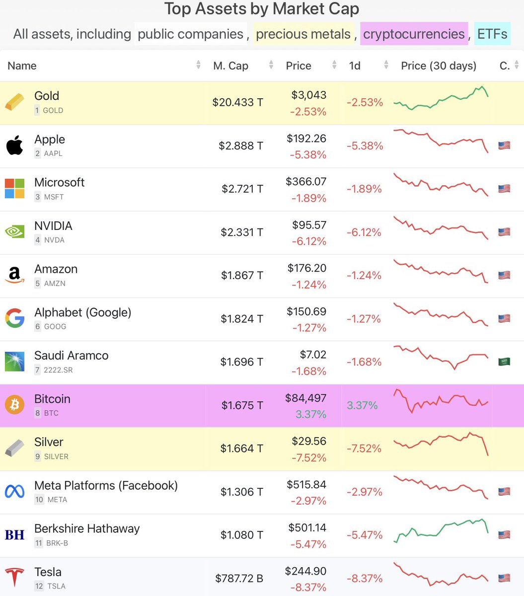 Sr Peters tweet media