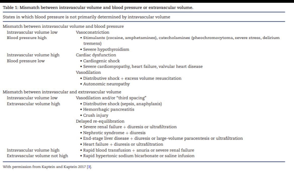 JasmineNephro's tweet photo. 🫘Volume status assessment 

https://t.co/zxtzfEdsB1

@CKJsocial https://t.co/6LanPeEphA