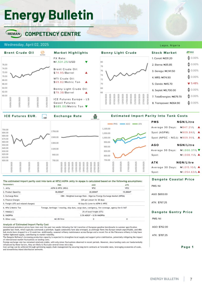meman_info's tweet image. landscape.

Let’s shape the future, not just react to it.

#MEMAN #EnergyAutomation #TheWeeklyPost #IndustryDataSheet #AfricanEnergy #NNPCL #Governance #AutomationSeries #MarketInsights #EnergyLeadership