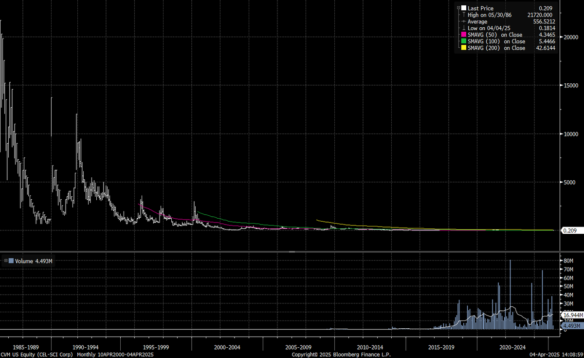 Michael Taylor tweet media