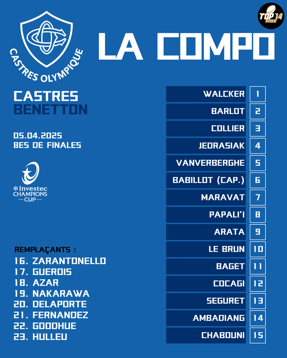 TOP14_inside's tweet photo. Un Pierre Fabre qui sera ร ๐๐จ๐๐๐๐๐ง๐ฆ ๐๐๐ฅ๐ ๐ฬ๐ฆ pour accueillir les Italiens de Benetton !!! ๐คฉ
Cependant c'est un match qui pourrait รชtre piรจge au vu des prestations produites par les Italiens notamment face aux Rochelais !
#CASBEN #CASvBEN #ChampionsCup https://t.co/ngIBlK5iHI