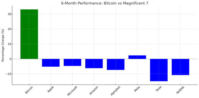 Neura_Global's tweet photo. More evidence that bitcoin is a sound investment and it's prudent to have BTC in your portfolio. https://t.co/SRAQA4UvZJ