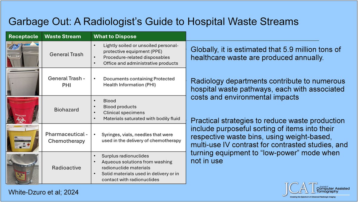 Eric Tamm, MD (@etammmd) on Twitter photo "New <a href="/JCATonline/">JCAT Online</a>
'Garbage Out: A Radiologist’s Guide to Hospital Waste Streams'
Mar/Apr 2025 dlvr.it/TJpzDc Au: Claire White-Dzuro et al. @cwhite_dzuro <a href="/PW_Doyle/">Patrick Doyle</a> <a href="/katefd5/">Kate F-D</a>,<a href="/VUmedicine/">Vanderbilt School of Medicine</a> <a href="/UCDavisHealth/">UC Davis Health</a> @VUMCRadiology
#radiology #sustainability" "New <a href="/JCATonline/">JCAT Online</a>
'Garbage Out: A Radiologist’s Guide to Hospital Waste Streams'
Mar/Apr 2025 dlvr.it/TJpzDc Au: Claire White-Dzuro et al. @cwhite_dzuro <a href="/PW_Doyle/">Patrick Doyle</a> <a href="/katefd5/">Kate F-D</a>,<a href="/VUmedicine/">Vanderbilt School of Medicine</a> <a href="/UCDavisHealth/">UC Davis Health</a> @VUMCRadiology
#radiology #sustainability"