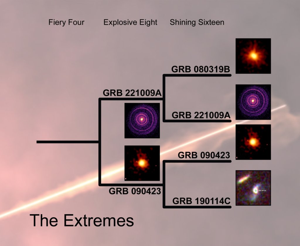 NASAUniverse's tweet image. Our Battle of the Bursts tournament started out with 16 radiant cosmic events. Now, your picks have moved on to the second round — our Explosive Eight!

Vote below to help us determine our Fiery Four!  ⬇️ #Swift20