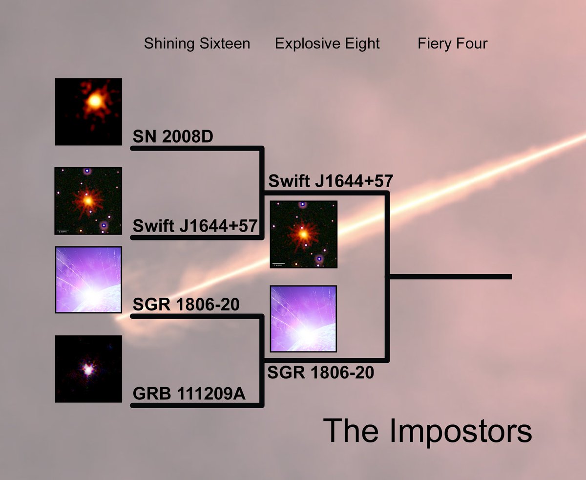 NASAUniverse's tweet image. Our Battle of the Bursts tournament started out with 16 radiant cosmic events. Now, your picks have moved on to the second round — our Explosive Eight!

Vote below to help us determine our Fiery Four!  ⬇️ #Swift20