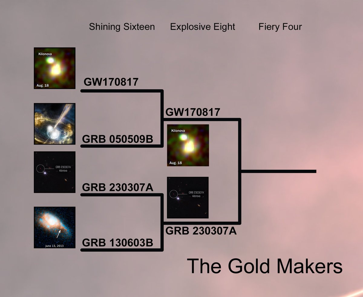 NASAUniverse's tweet image. Our Battle of the Bursts tournament started out with 16 radiant cosmic events. Now, your picks have moved on to the second round — our Explosive Eight!

Vote below to help us determine our Fiery Four!  ⬇️ #Swift20