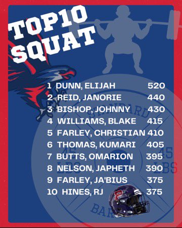 Top 10 on Back Squat going into the break! We are proud to post our guys hard work! #PainttheRock