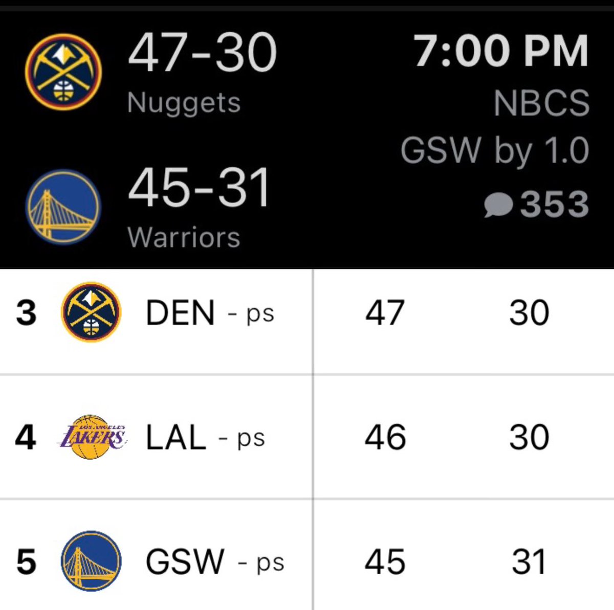 LakeShowYo's tweet photo. Who we rooting for tonight? 🤔 https://t.co/fWDac5IRBm