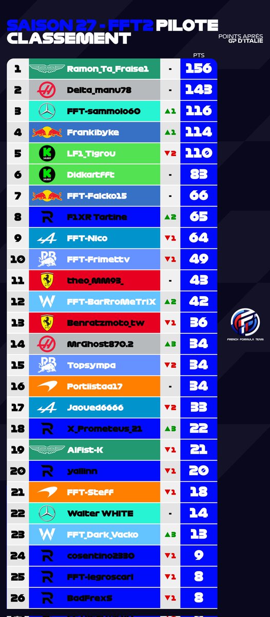 French Formula Team tweet media