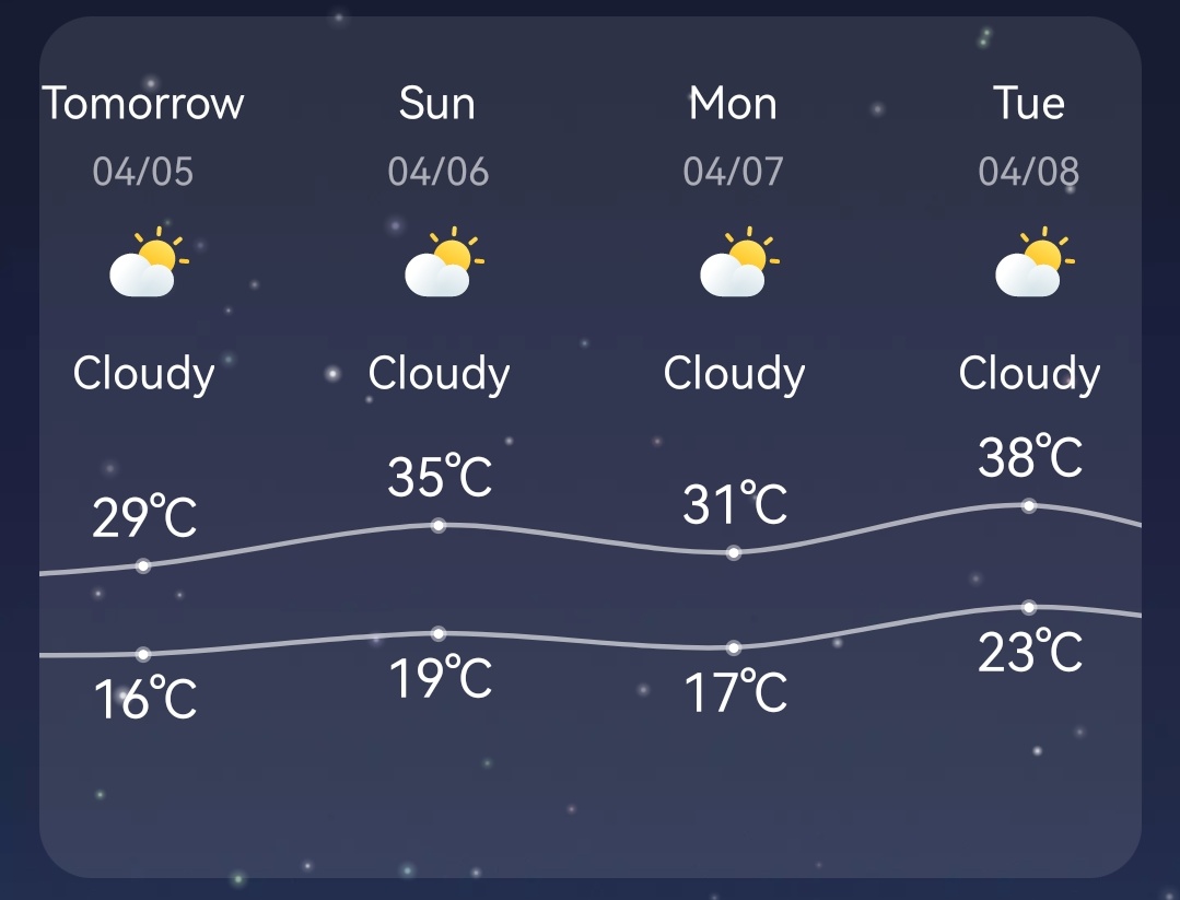 This is the 30s that I'm afraid of: