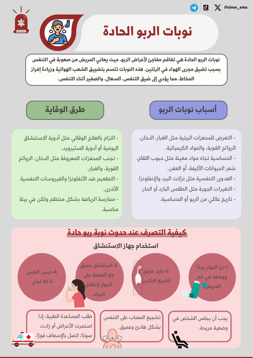 مبادرة #إنذار!🚨

سلسلة #المنشورات_الطبية بعنوان (نوبات الربو الحادة)

كتابة:
- عبدالله ال حمود

تصميم:
- هتون ال موسى