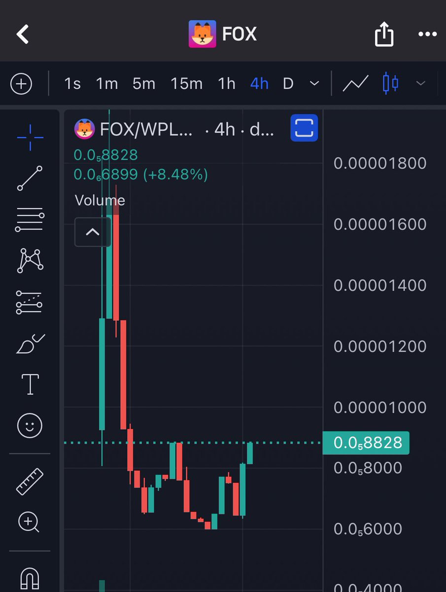 foxwpls's tweet photo. $FOX chart looking primed for a breakout. With just minor inflow, this thing can rip.🔥 

https://t.co/tZdgJYA1fc https://t.co/uyiIyg0kb3