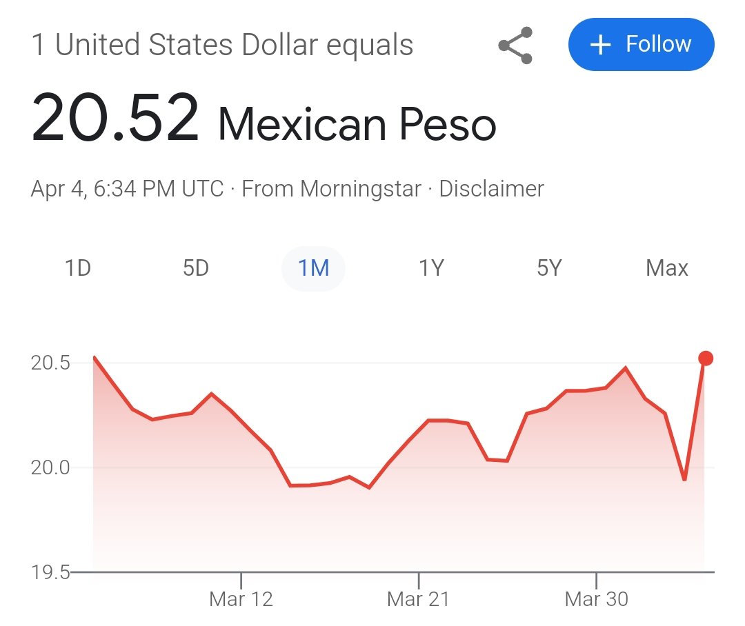BennyBe35019821's tweet image. Q baje mas please @Claudiashein @delfinagomeza @elchispamx @izcaheroes @PRI_Nacional @violetamg10078