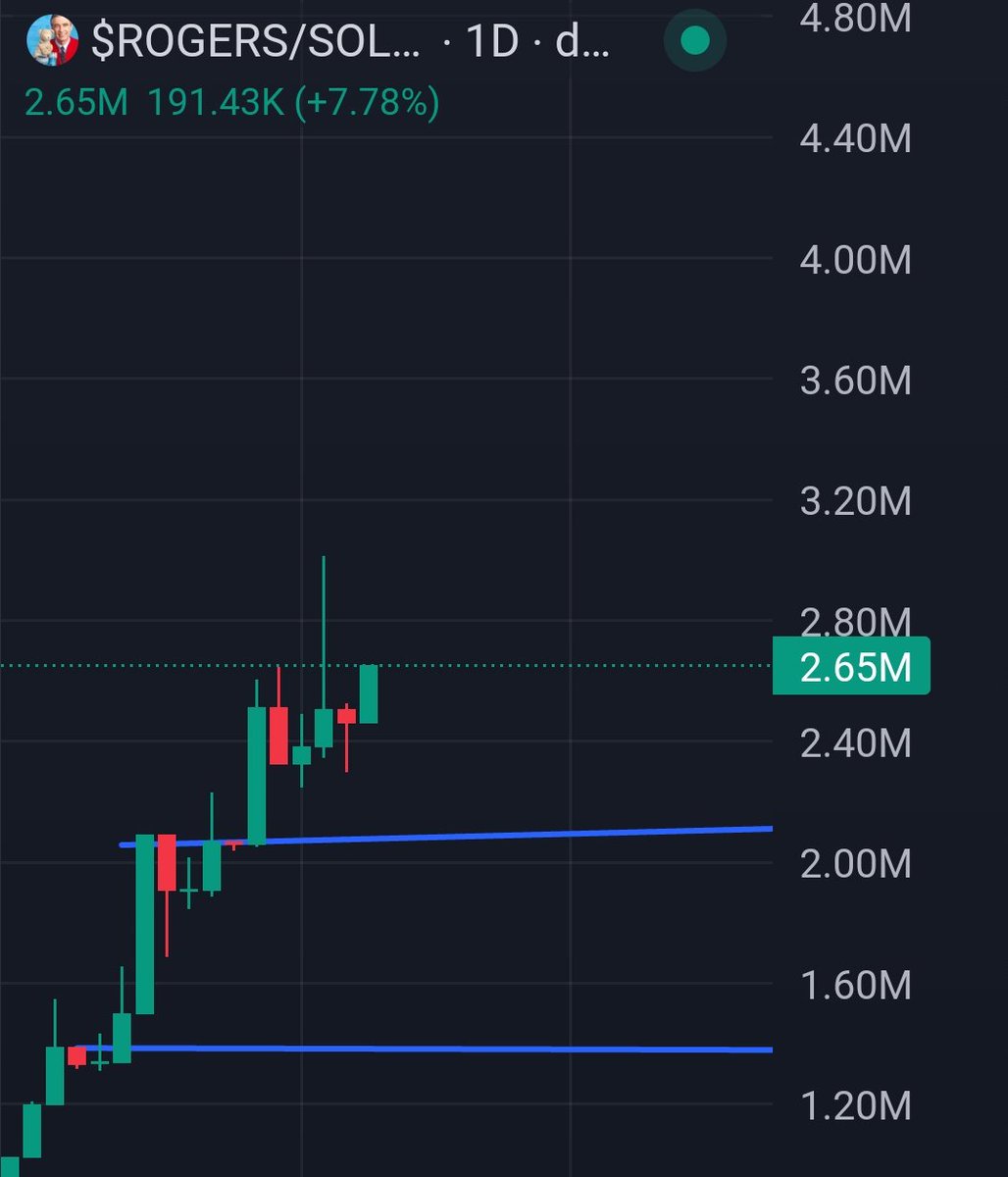MISTERROGERS DOING EXACTLY WHAT THE STOCKS DOIN' TODAY. DO YOU SEE THE CORRELATION?

IF THIS DOESN'T MAKE YOU REALISE, I DON'T KNOW WHAT WILL