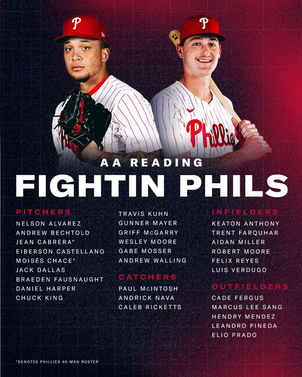 Phillies Player Development tweet media